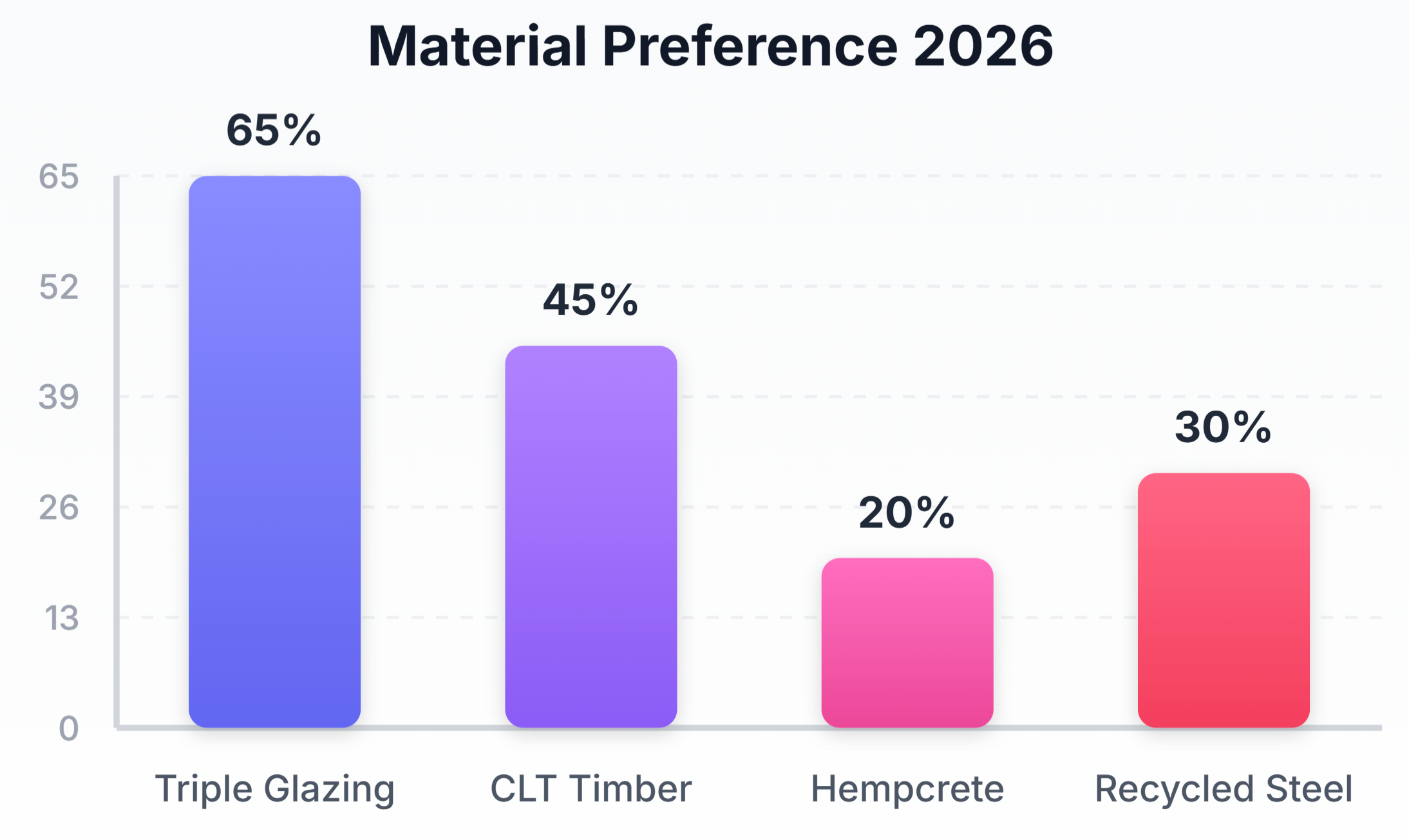 2026 Layout Preferences